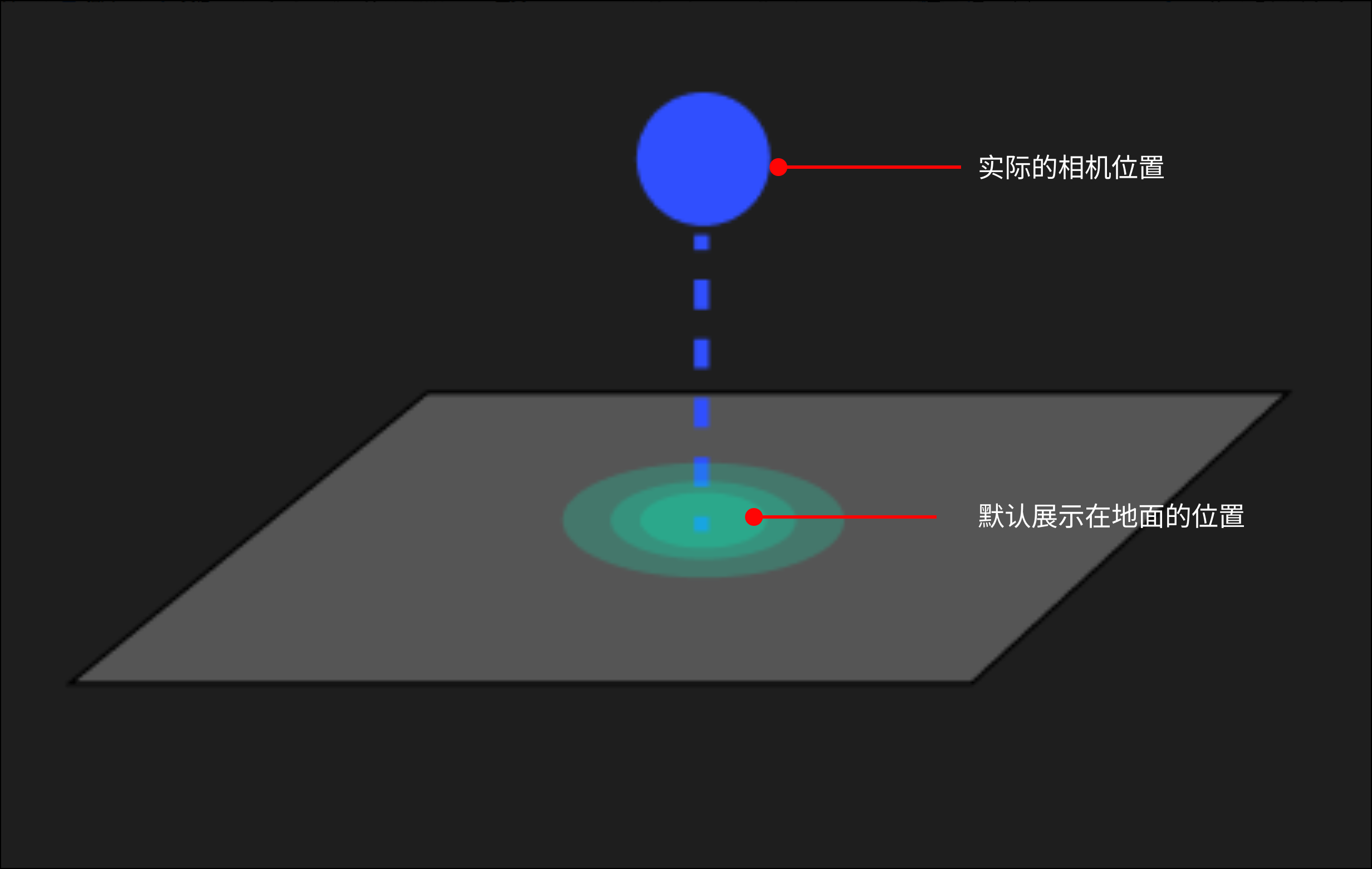 右键菜单可更改展示方式